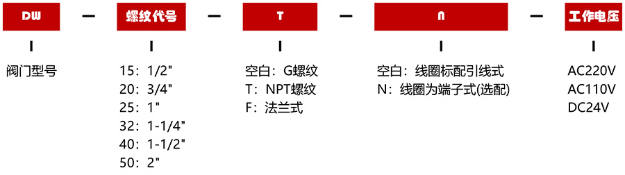 液氨低溫電磁閥型號編制圖