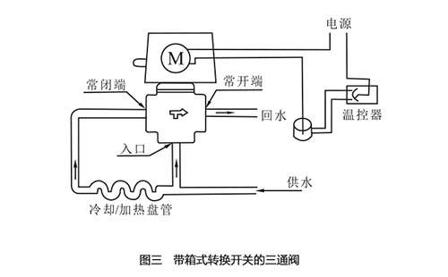DʽD(zhun)Q_P(gun)ͨy