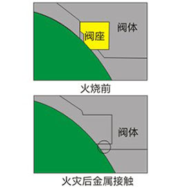 Y(ji)(gu)