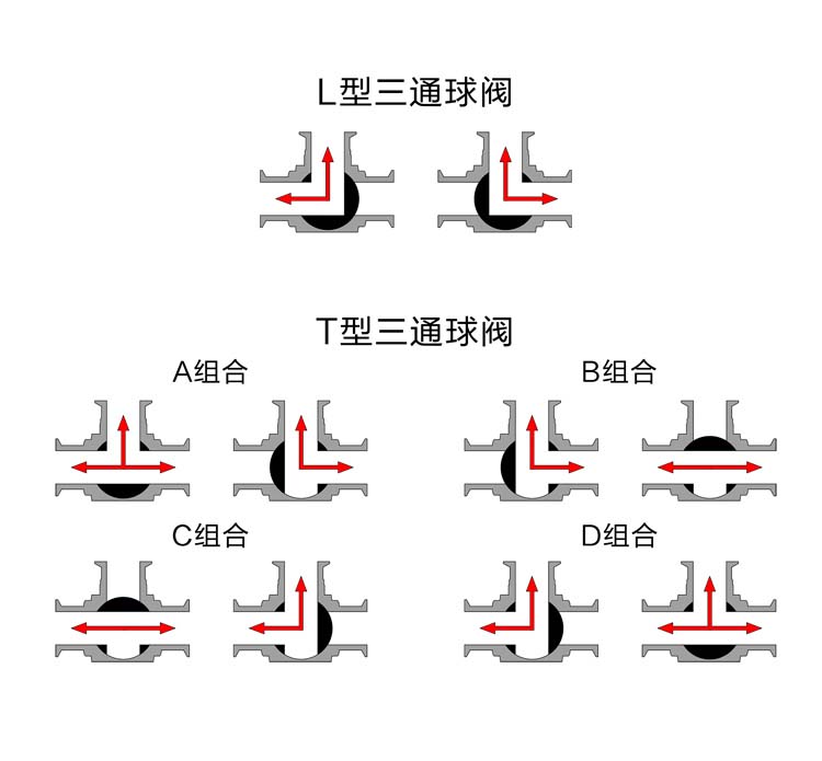 (dng)l(wi)ͨyD