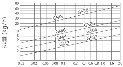 GSBܗUʽˮyD