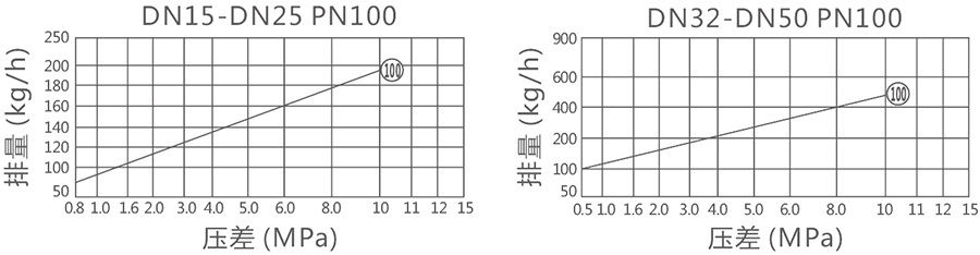 PN100ߜظ߉(dng)APʽˮyD