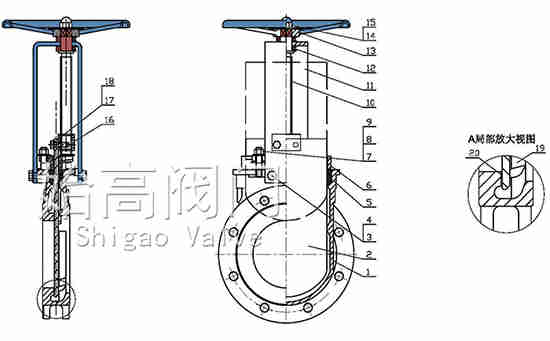 手動(dòng)圓形法蘭刀閘閥零部件圖 手動(dòng)圓形法蘭刀閘閥零部件圖