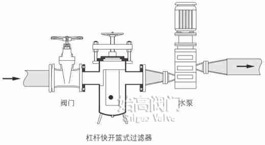 杠桿快開籃式過濾器安裝示意圖 杠桿快開籃式過濾器安裝示意圖