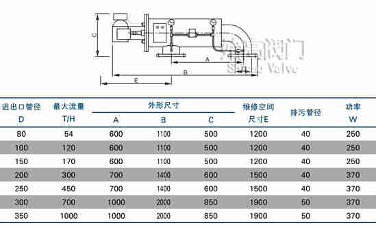 F型自動刷式過濾器尺寸 F型自動刷式過濾器尺寸