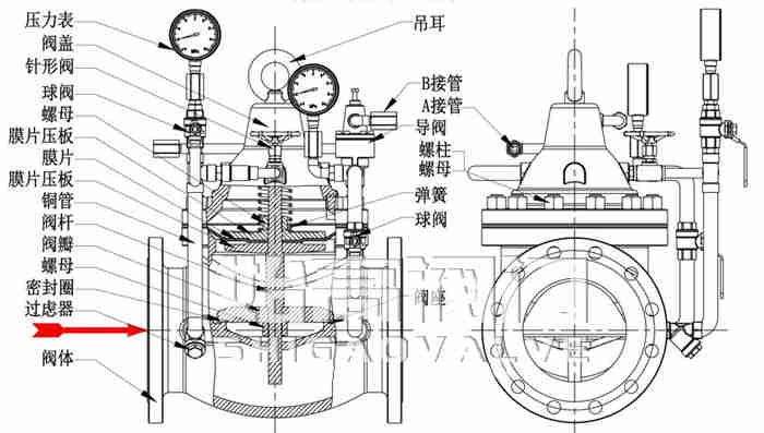 800X壓差旁通閥結(jié)構(gòu)圖 800X壓差旁通閥結(jié)構(gòu)圖